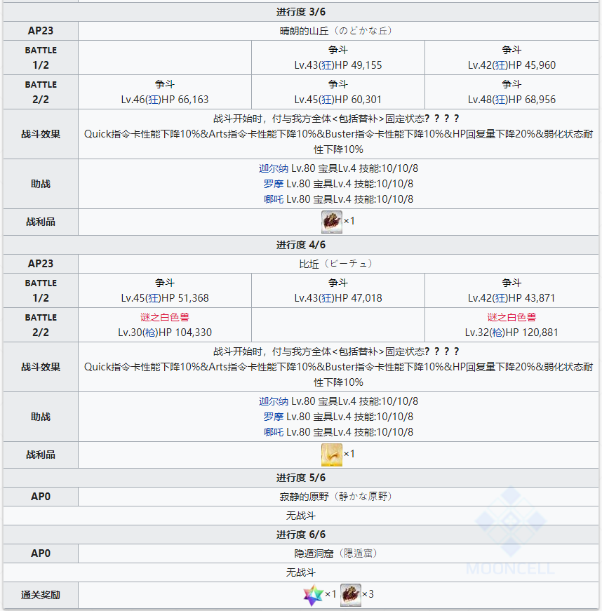《命运冠位指定》2.4创世灭亡轮回全剧情副本配置