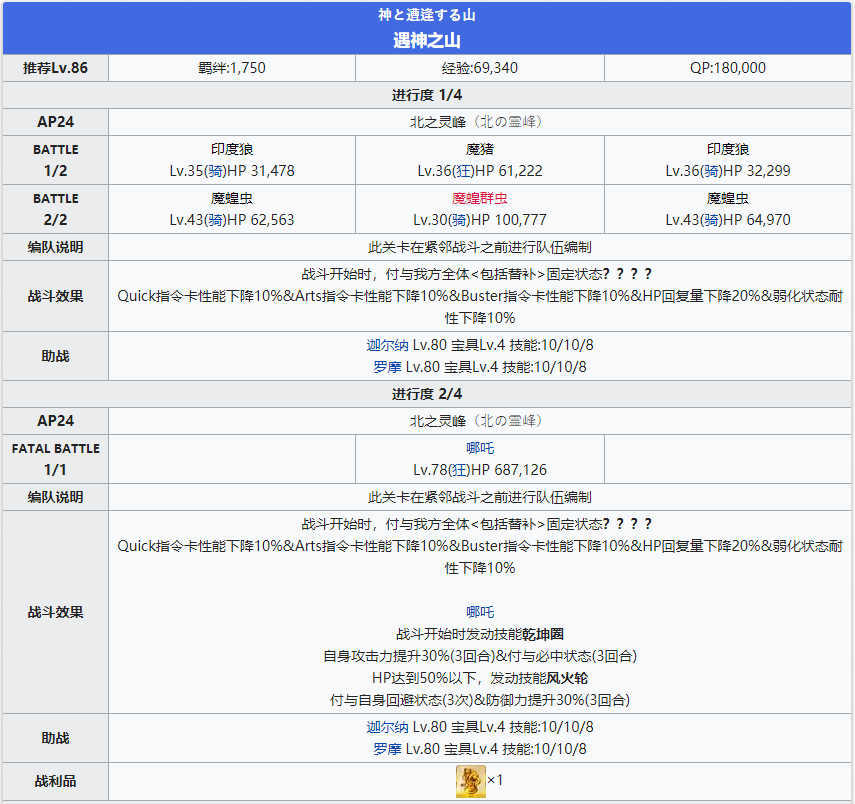 《命运冠位指定》2.4创世灭亡轮回全剧情副本配置