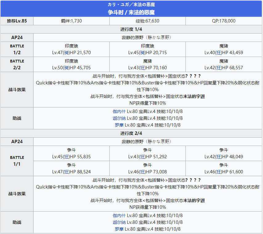 《命运冠位指定》2.4创世灭亡轮回全剧情副本配置