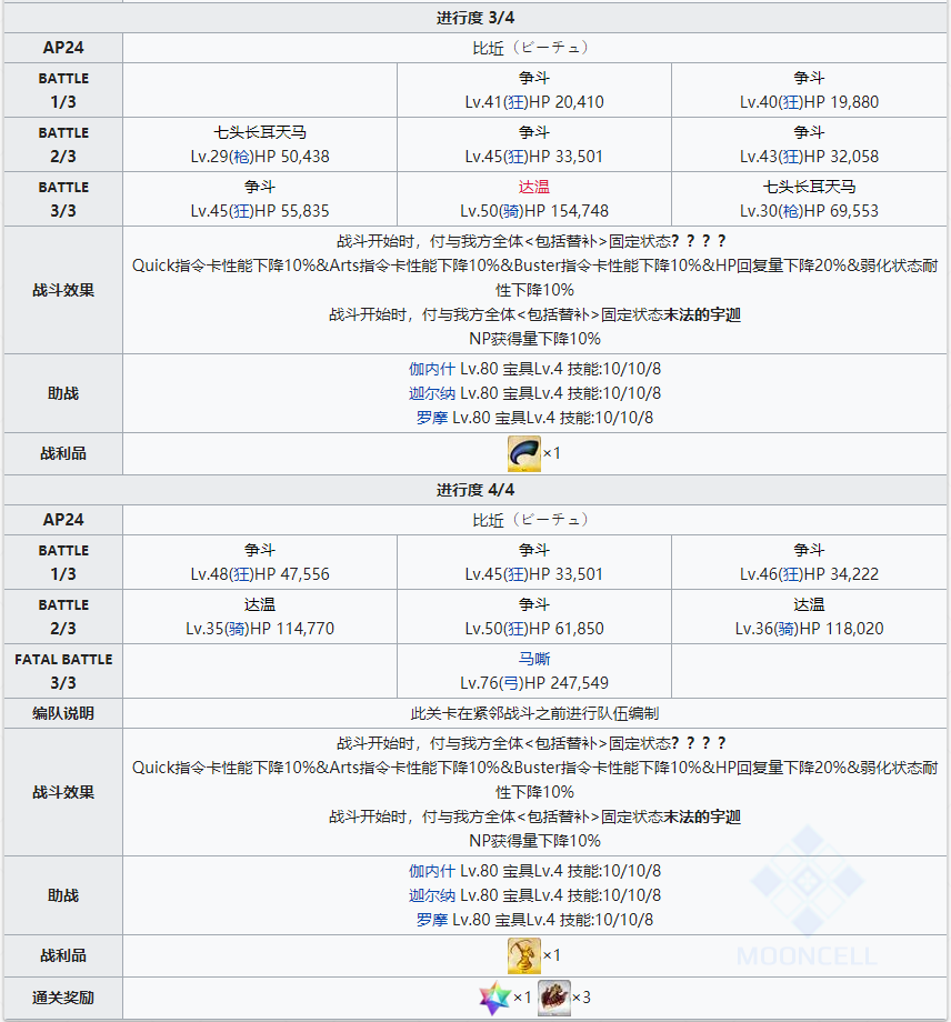《命运冠位指定》2.4创世灭亡轮回全剧情副本配置