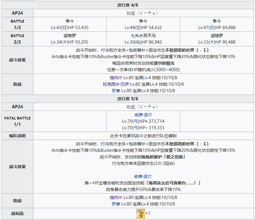 《命运冠位指定》2.4创世灭亡轮回全剧情副本配置