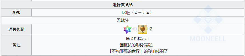 《命运冠位指定》2.4创世灭亡轮回全剧情副本配置