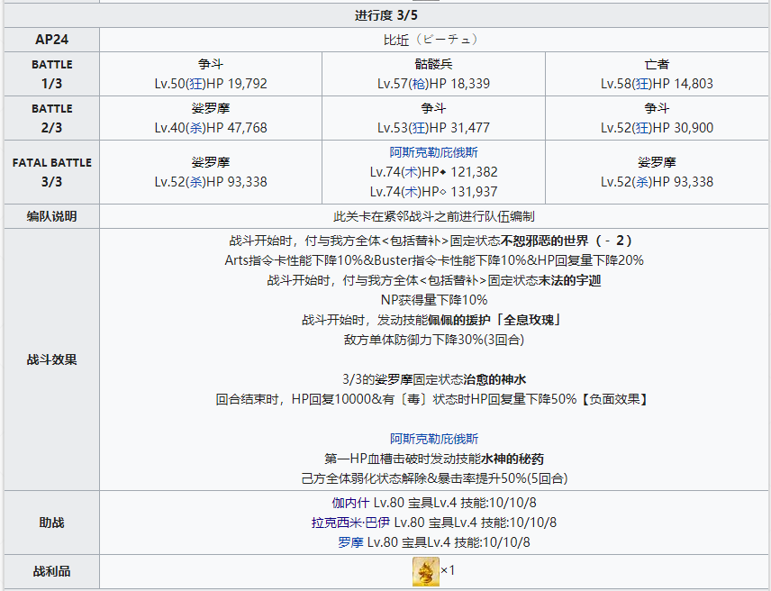 《命运冠位指定》2.4创世灭亡轮回全剧情副本配置