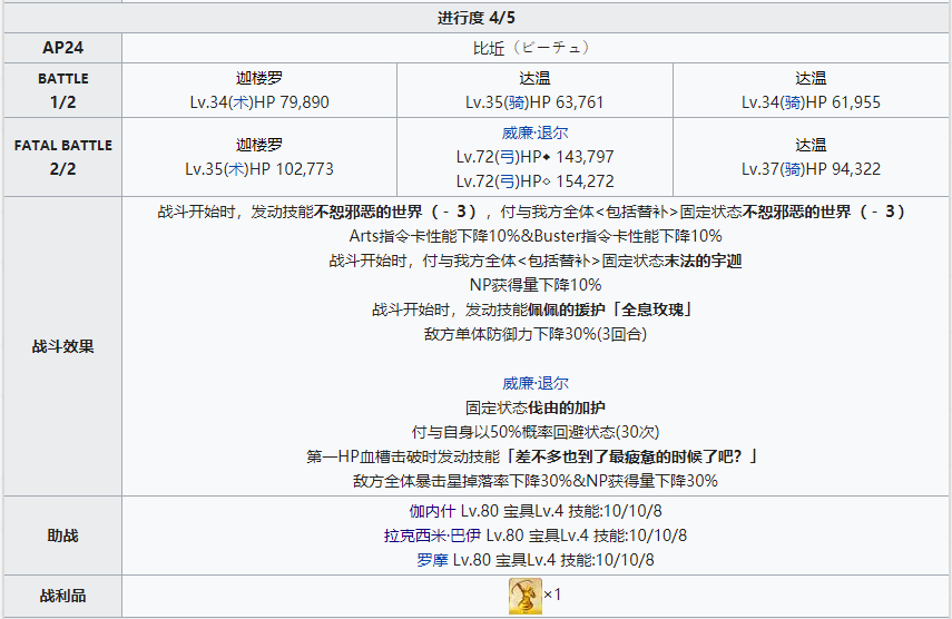 《命运冠位指定》2.4创世灭亡轮回全剧情副本配置