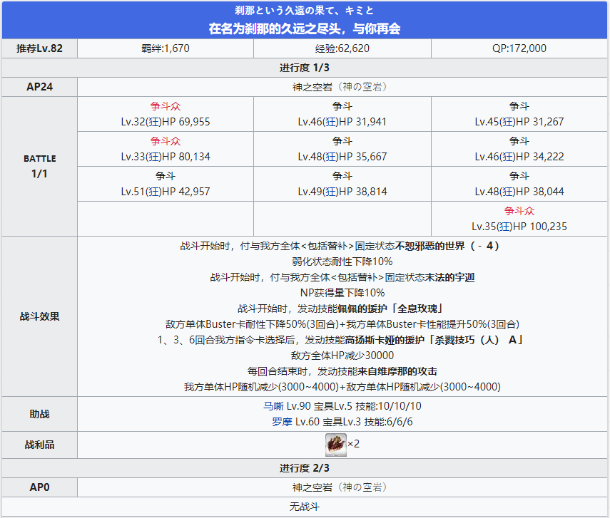 《命运冠位指定》2.4创世灭亡轮回全剧情副本配置