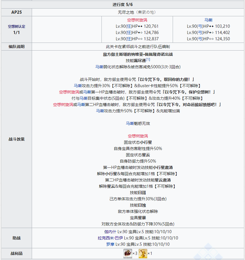 《命运冠位指定》2.4创世灭亡轮回全剧情副本配置