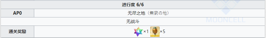 《命运冠位指定》2.4创世灭亡轮回全剧情副本配置