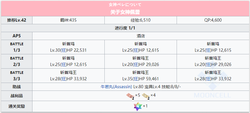《FGO》泳装三期活动复刻轻量版主线关卡大全