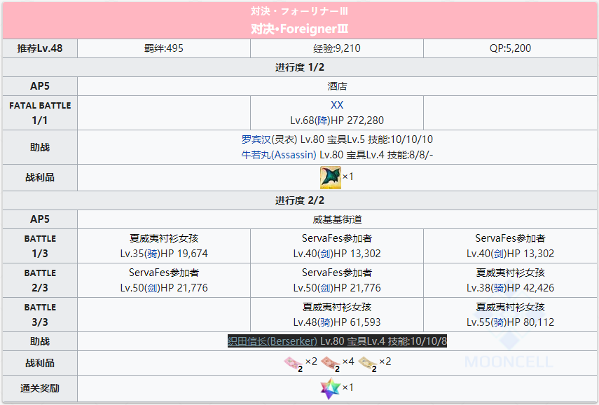 《FGO》泳装三期活动复刻轻量版主线关卡大全