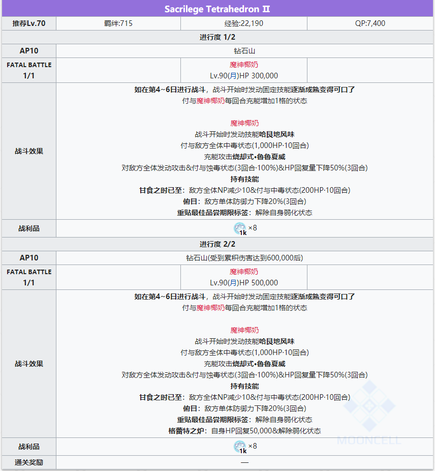 《FGO》泳装三期活动复刻轻量版主线关卡大全