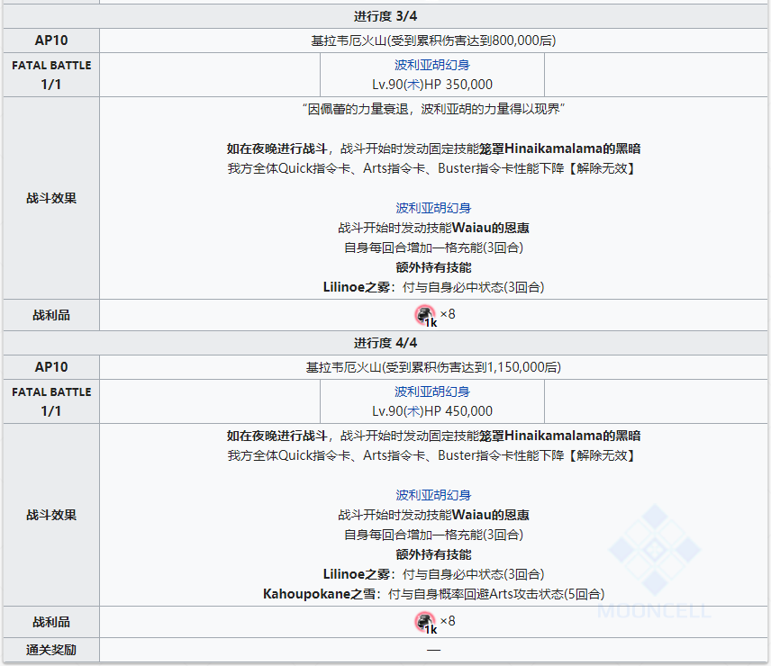 《FGO》泳装三期活动复刻轻量版主线关卡大全