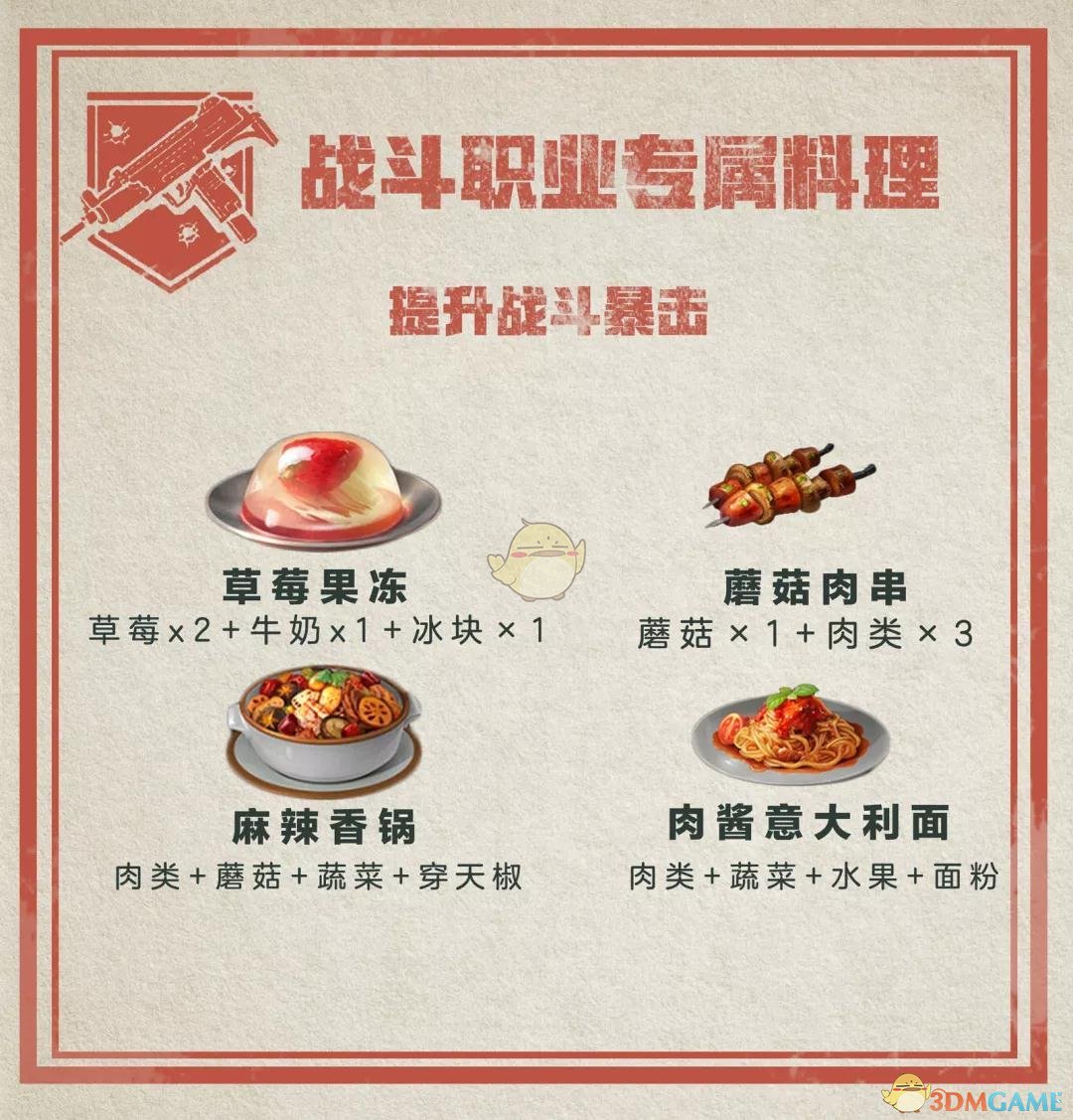 《明日之后》职业专属食谱汇总