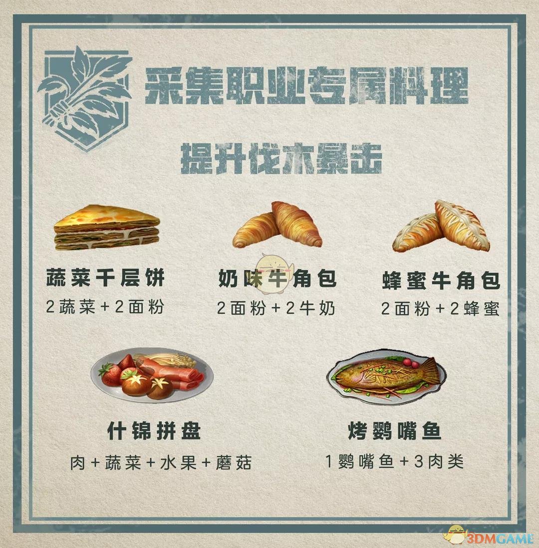 《明日之后》职业专属食谱汇总