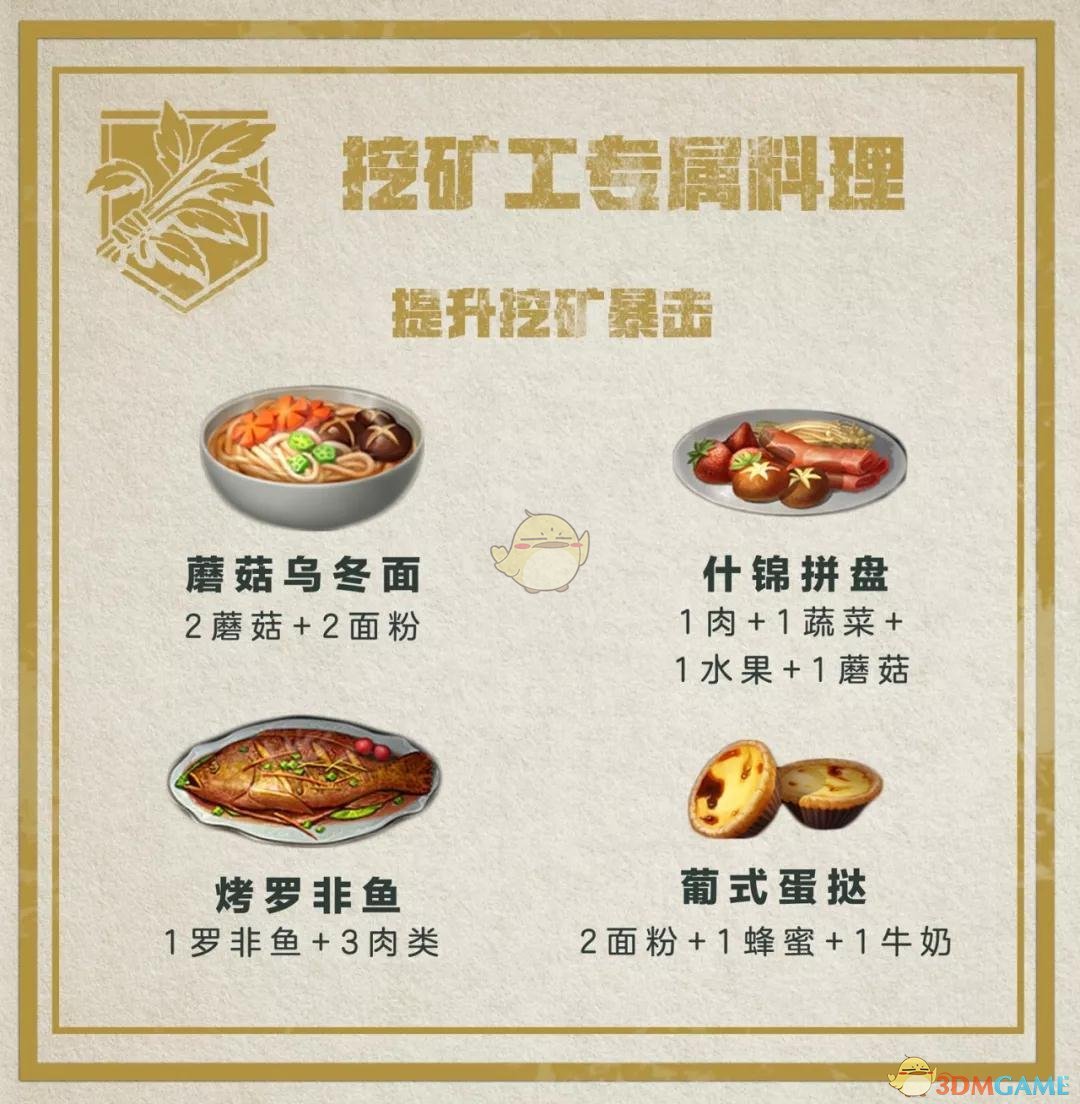 《明日之后》职业专属食谱汇总