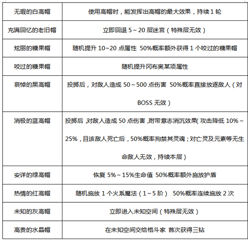 《不思议迷宫》全新星域M09来啦 新设位面之书系统
