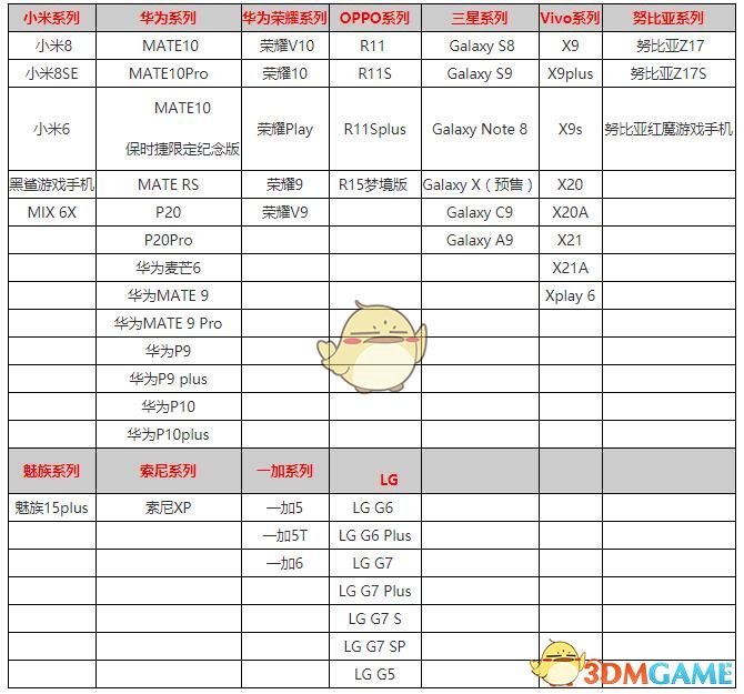 《猫特兰蒂斯》适配机型大全