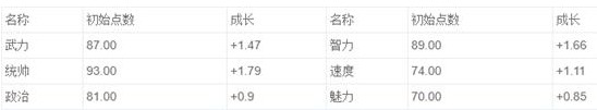 《三国志战略版》邓艾战法阵容搭配攻略