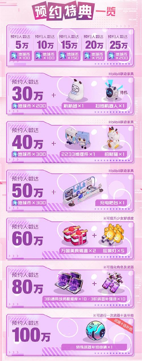 少女恋爱×弹幕射击 《双生视界》iOS版先行预订正式开启!