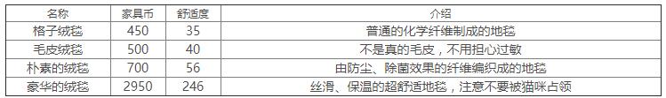《双生视界》家具价格汇总大全