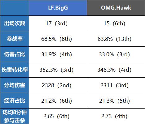 OPL中单盘点——散落在凡间的弑神者们