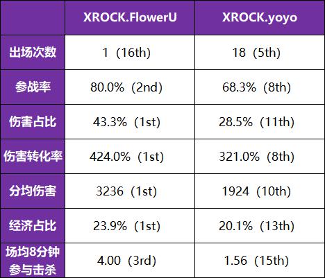OPL中单盘点——散落在凡间的弑神者们