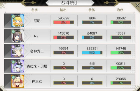《造物法则2》新手人物阵容选择攻略