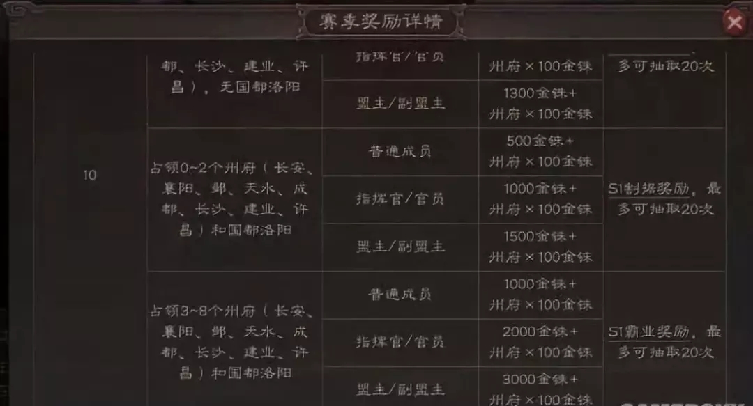 《三国志战略版》进阶玩法攻略