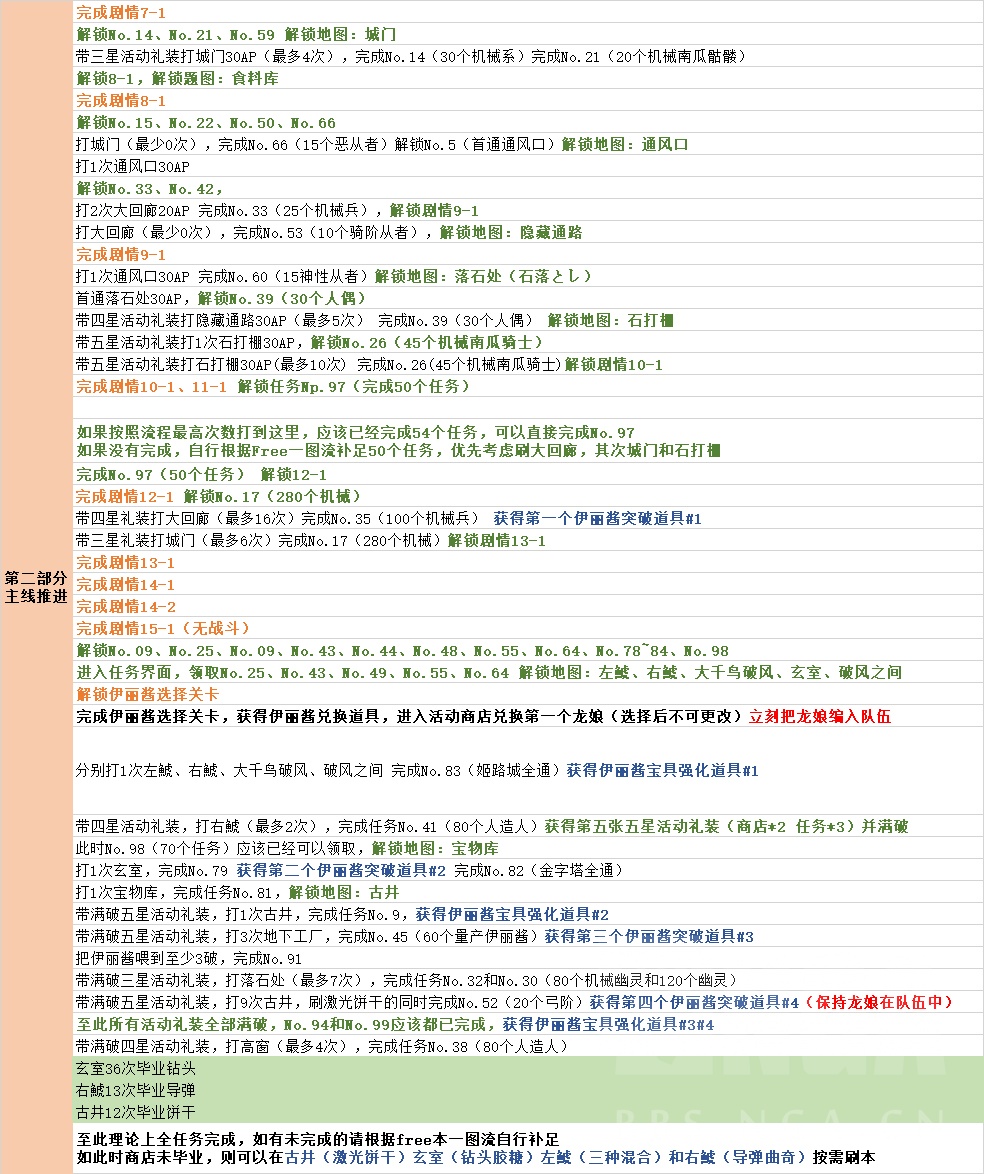 《FGO》万圣节三期复刻姬路城大决战轻量版活动大全