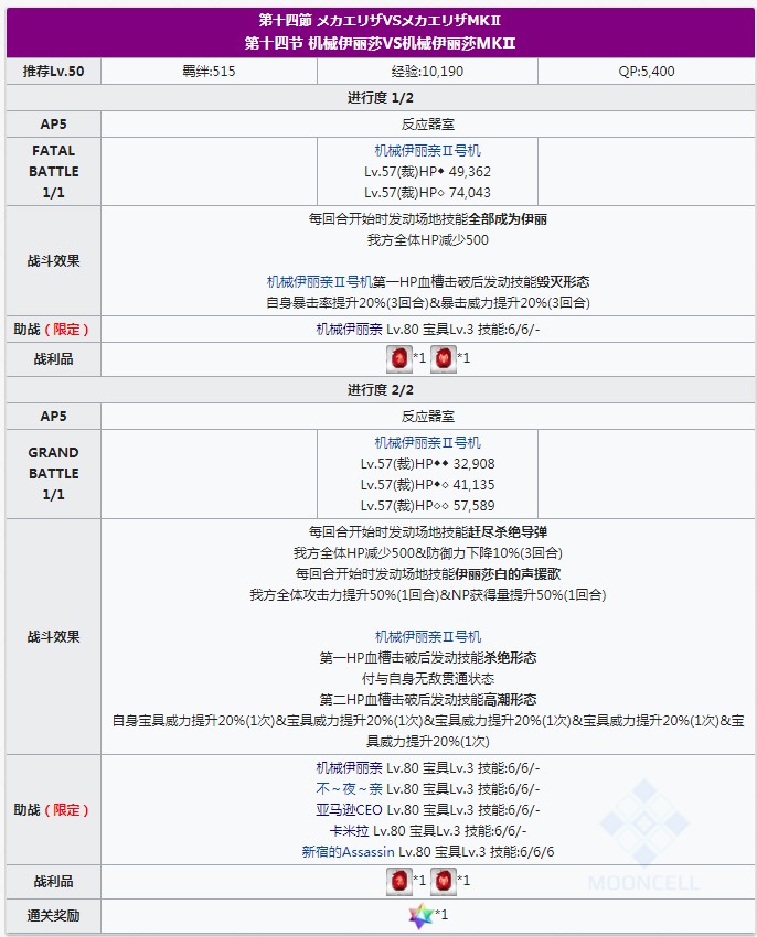《FGO》万圣节三期复刻姬路城大决战轻量版活动大全