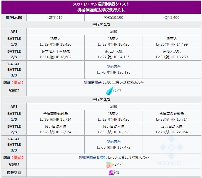 《FGO》万圣节三期复刻姬路城大决战轻量版活动大全
