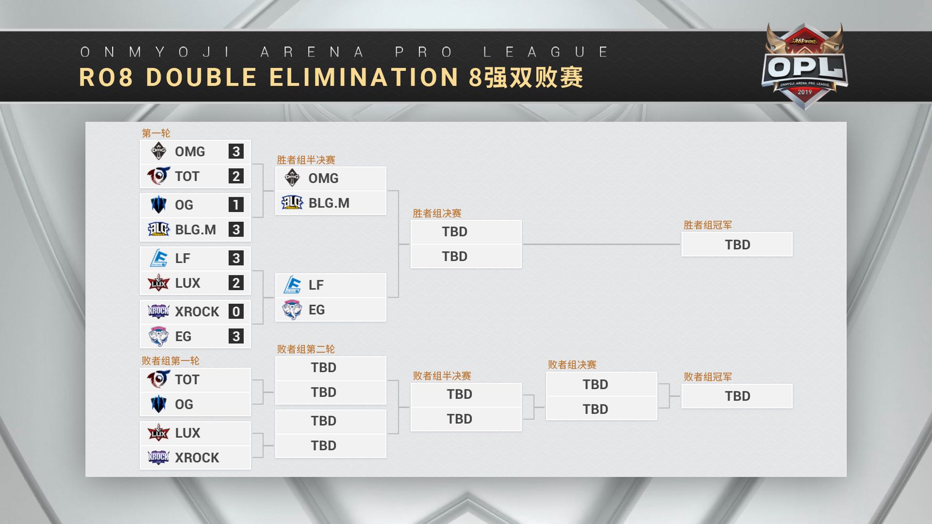 诸强挥剑指王座 OPL2019秋季赛季后赛首周盘点