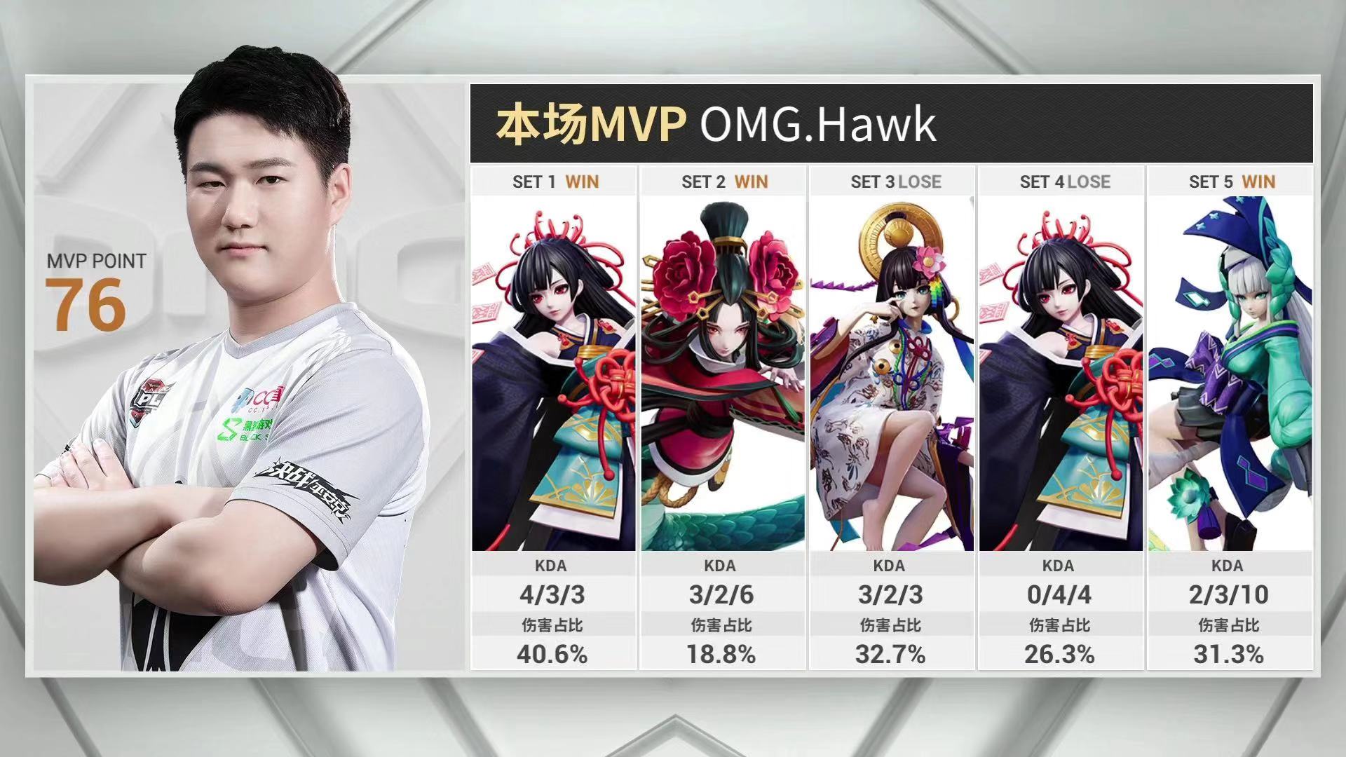诸强挥剑指王座 OPL2019秋季赛季后赛首周盘点