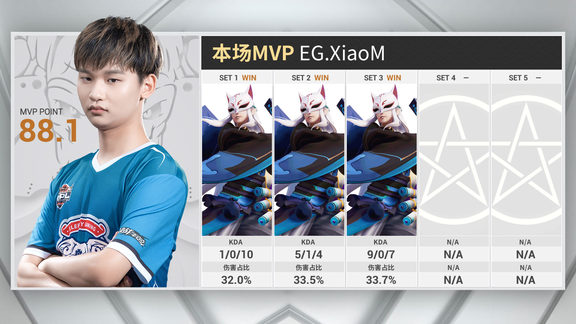 诸强挥剑指王座 OPL2019秋季赛季后赛首周盘点