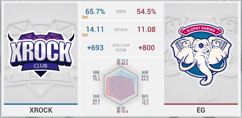 硝烟再起!OPL季后赛首周焦点对局战况分析