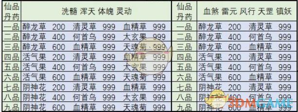 想不想修真活气果哪个地图出的多