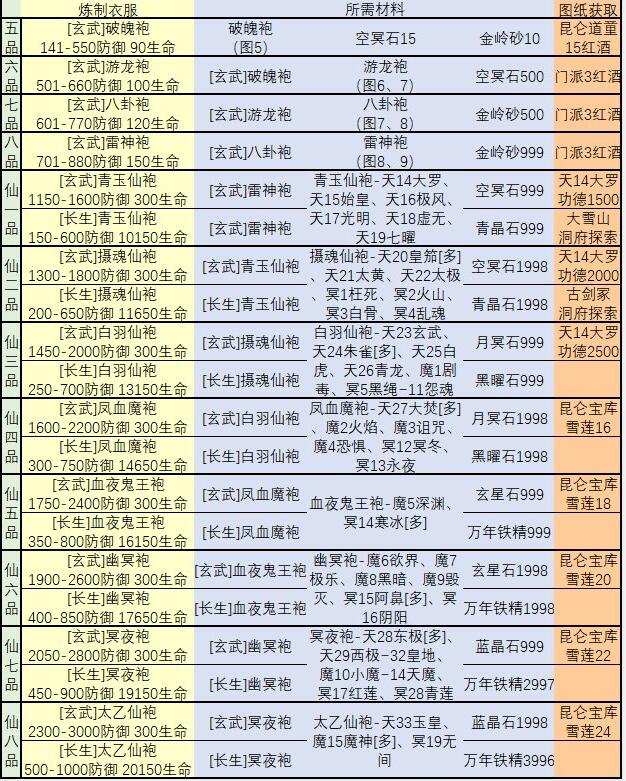 想不想修真万年铁精有什么用