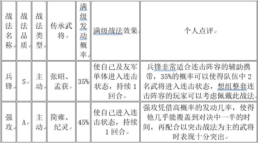 《三国志战略版》连击与突击战法详解