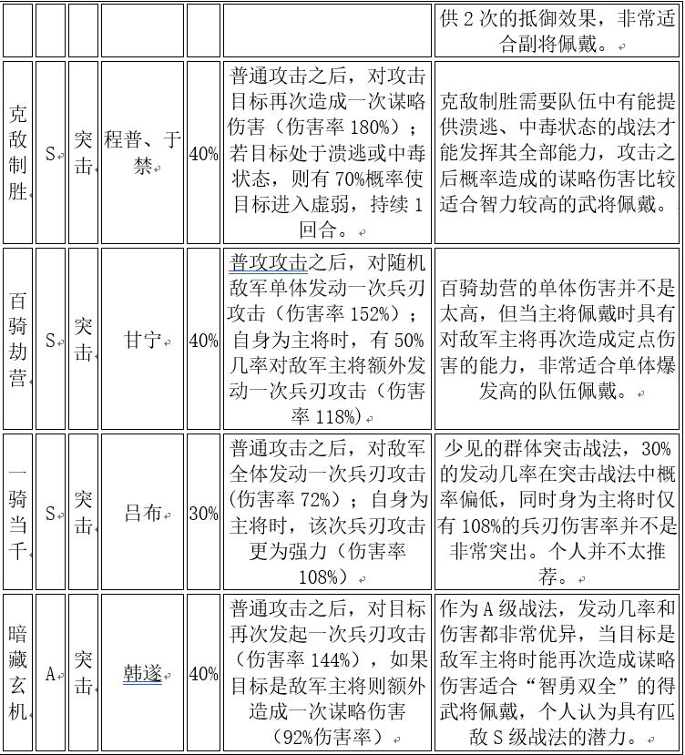 《三国志战略版》连击与突击战法详解