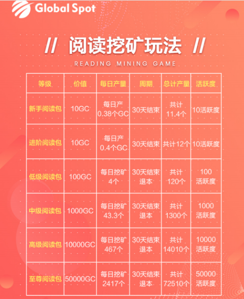 《全球看点》gc币价格、作用、获得方法