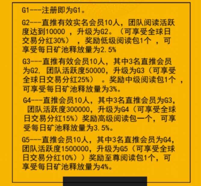 《全球看点》G2升级规则详解