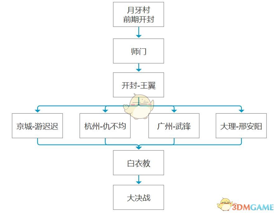 《我的侠客》主线任务打法流程