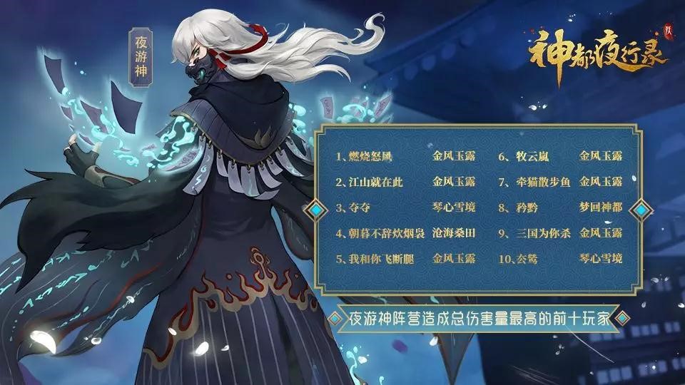 群英竞逐争鬼巡 《神都夜行录》日夜争逐趣味数据大盘点