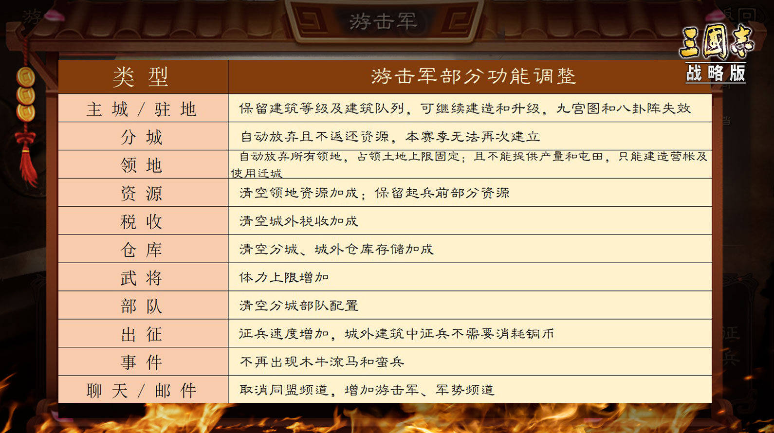 传承经典游侠出征！《三国志・战略版》全新玩法“游侠军”今日上线