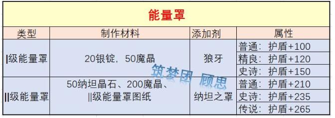 《创造与魔法》纳坦岛全新武器——枪械系列