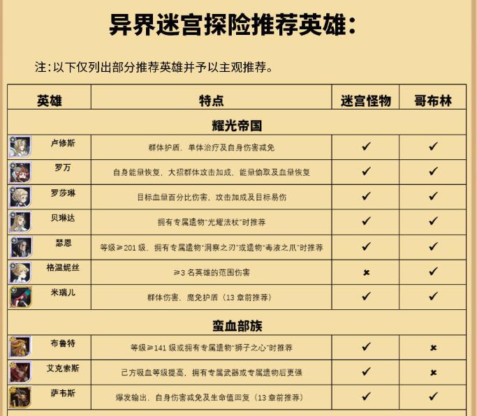 《剑与远征》异界迷宫探险推荐英雄
