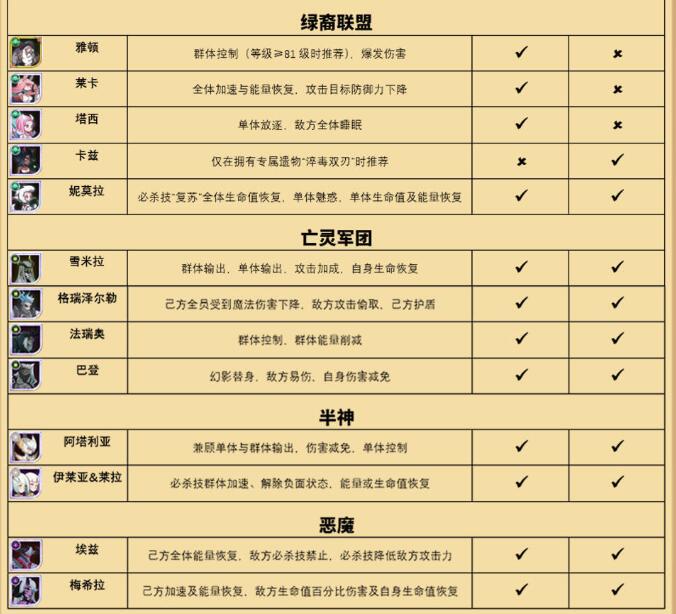 《剑与远征》异界迷宫探险推荐英雄
