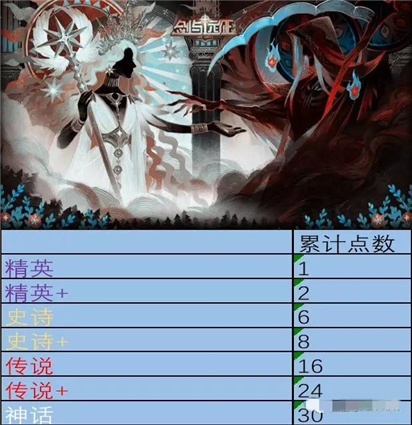 《剑与远征》生命之树加点升级建议