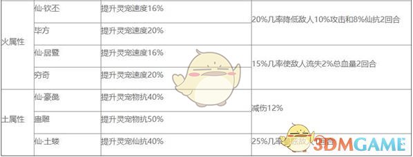《修真江湖》神兽化形神通及70血脉效果介绍