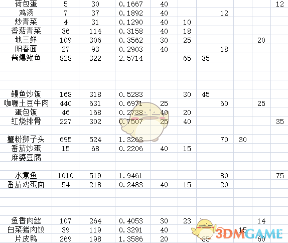 《爆炒江湖》全料理属性加成介绍
