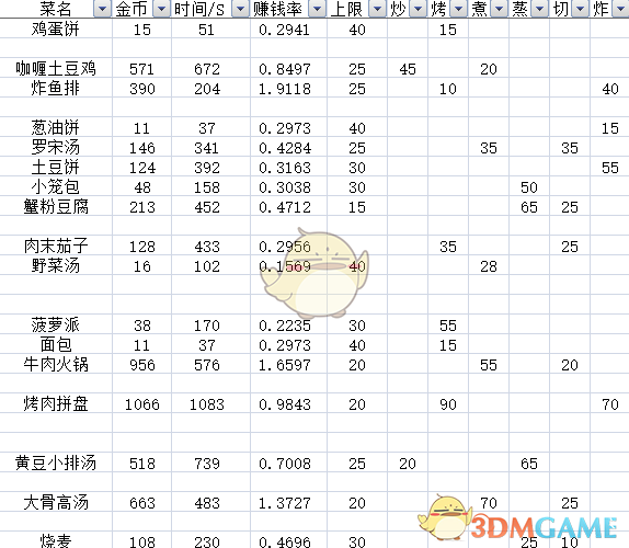 《爆炒江湖》全料理属性加成介绍